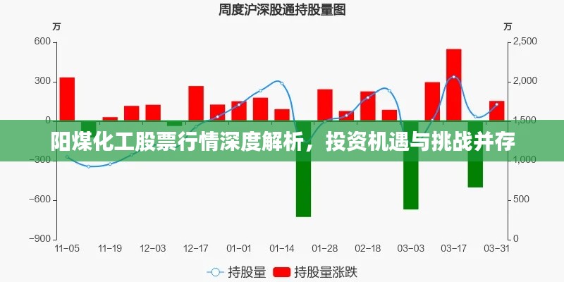 阳煤化工股票行情深度解析,投资机遇与挑战并存