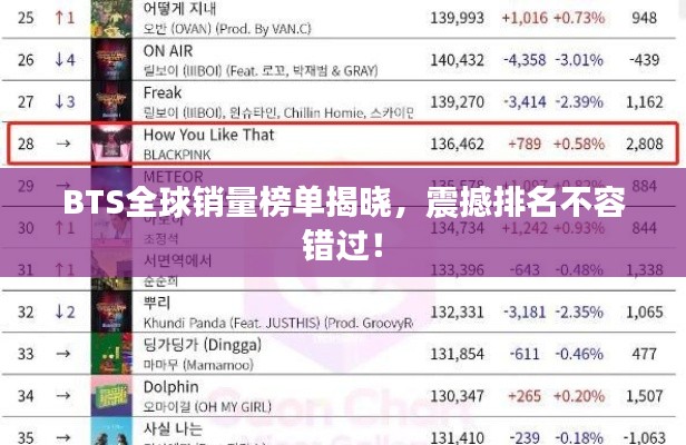 BTS全球销量榜单揭晓,震撼排名不容错过!