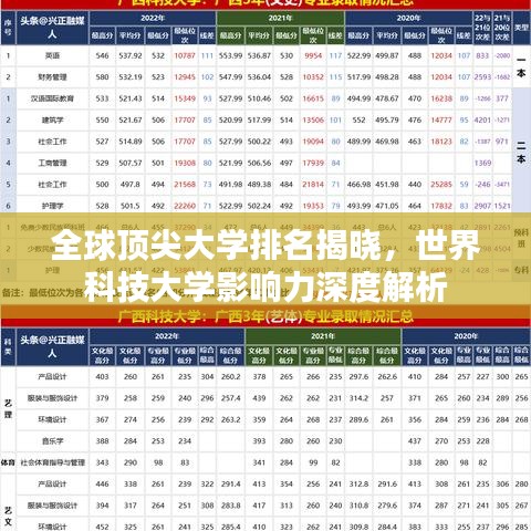 全球顶尖大学排名揭晓,世界科技大学影响力深度解析