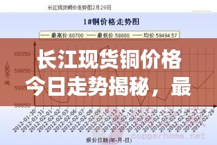 长江现货铜价格今日走势揭秘,最新动态及分析报告