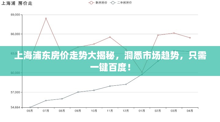上海浦东房价走势大揭秘，洞悉市场趋势，只需一键百度！